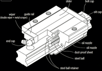 Guide linéaire, rail linéaire, bloc linéaire, systèmes de mouvement linéaire CNC HGR15 pour machines d'impression