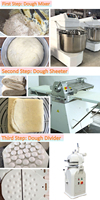 Shinelong Solution Boulangerie Complète : Machine à Pain Commerciale et Équipement de Boulangerie Professionnel