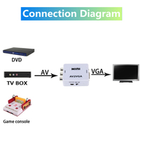Konverter Video Mini 1080P untuk AV ke VGA Berlapis Emas Audio 3.5mm DC5V/1A Pelindung Kombinasi Jaket PVC untuk Monitor Komputer