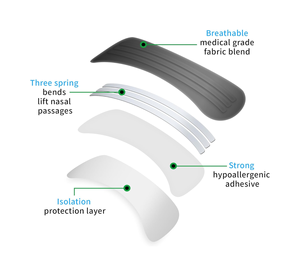 नाक स्ट्रिप्स (30 पीसी)-बेहतर नींद के लिए अतिरिक्त ताकत, पुरुषों और महिलाओं दोनों के लिए एंटी खर्राटे, नाक की भीड़ को कम करें - Product Image 5