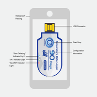 Registrador de Datos de Temperatura USB Desechable SIGMAWIT, Registrador de Datos de Temperatura de Un Solo Uso para Alimentos, Cadena de Frío Farmacéutica con Informe en PDF