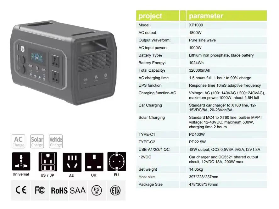 UESEN 1800W 1024Wh stazione di energia solare portatile di riserva di alimentazione con Controller MPPT Lifepo4 batteria campeggio all'aperto