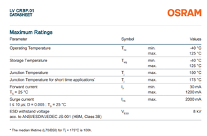 LED OSRAMs LVCRBP.01-KXLY-AD-Q525-350-R18 Verde OSLON para Señalización, Color Verde, 502.25nm, LED de un Solo Color - Product Image 3