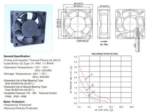 <span class=keywords><strong>Ventilateur</strong></span> axial de refroidissement électrique DC 5 volts en plastique à roulements à billes ultra fiable ultra <span class=keywords><strong>silencieux</strong></span> OEM ODM pour mini PC et routeur logiciel - Product Image 5