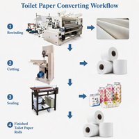Machine automatique de fabrication de papier toilette et de papier de cuisine avec perforation et rembobinage