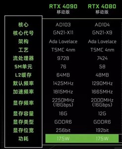 สินค้าใหม่ขายส่งแล็ปท็อป Rtx4080 แล็ปท็อป 4090 GPU Rtx 4080m 12GB 4080M 4090M 16GB ขายดี แล็ปท็อปเกมมิ่ง 16GB RTX 4090 175 - Product Image 1