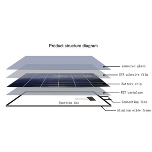 Panel Solar Fotovoltaico Monocristalino Bifacial Tipo N de Alta Eficiencia para Techos Comerciales, 800W, Doble Vidrio, Impermeable - Product Image 6
