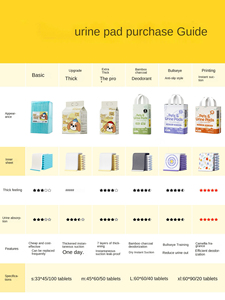 Tapete Absorvente para Urina de Animais de Estimação, Tapete Descartável para Urina de Cães, Com Desodorante e Alta Absorção - Product Image 6