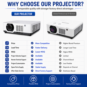 4K Commercial Laser <strong>Projector</strong> 6500 Lumens with <strong>360</strong> Degree Installation for Museum and Exhibition - Product Image 2