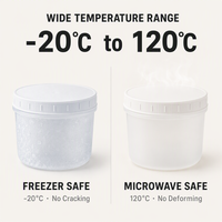 Transparante plastic dessertbekers met schroefdeksel 200ml luchtdicht cheesecake mousse tiramisu potje bakkerij café verpakking aangepaste logo bulk
