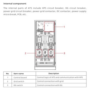 Interrupteur de transfert automatique triphasé Atess ATS100 100KVA, transition ouverte de l'alimentation électrique au générateur - Product Image 4