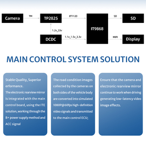 Phổ quát phù hợp với AHD 1080p kỹ thuật số rộng và Side View Máy Ảnh Bộ dụng cụ cài đặt dễ dàng trong xe lái xe an toàn hỗ trợ - Product Image 6
