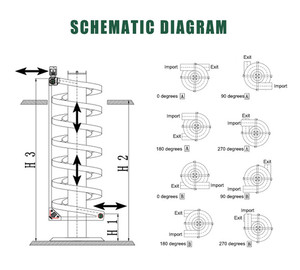 Mới thép không gỉ xoắn ốc vành đai băng tải thực phẩm cửa hàng nhà hàng linh hoạt nghiêng vít trọng lực xây dựng xoắn ốc vành đai băng tải - Product Image 5