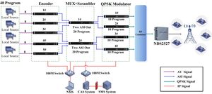Hệ thống truyền hình kỹ thuật số không dây hệ thống <span class=keywords><strong>mmds</strong></span> - Product Image 5