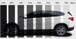 ม้วนฟิล์มกัน Uv Pet กันรอย,ม้วนสีหน้าต่างสำหรับรถยนต์ปรับแต่งได้ตามต้องการ - Product Image 2