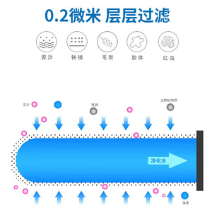 Cartucho de Filtro de Agua de Carbón Comprimido de Alta Eficiencia para Reemplazo de Purificador - Product Image 3