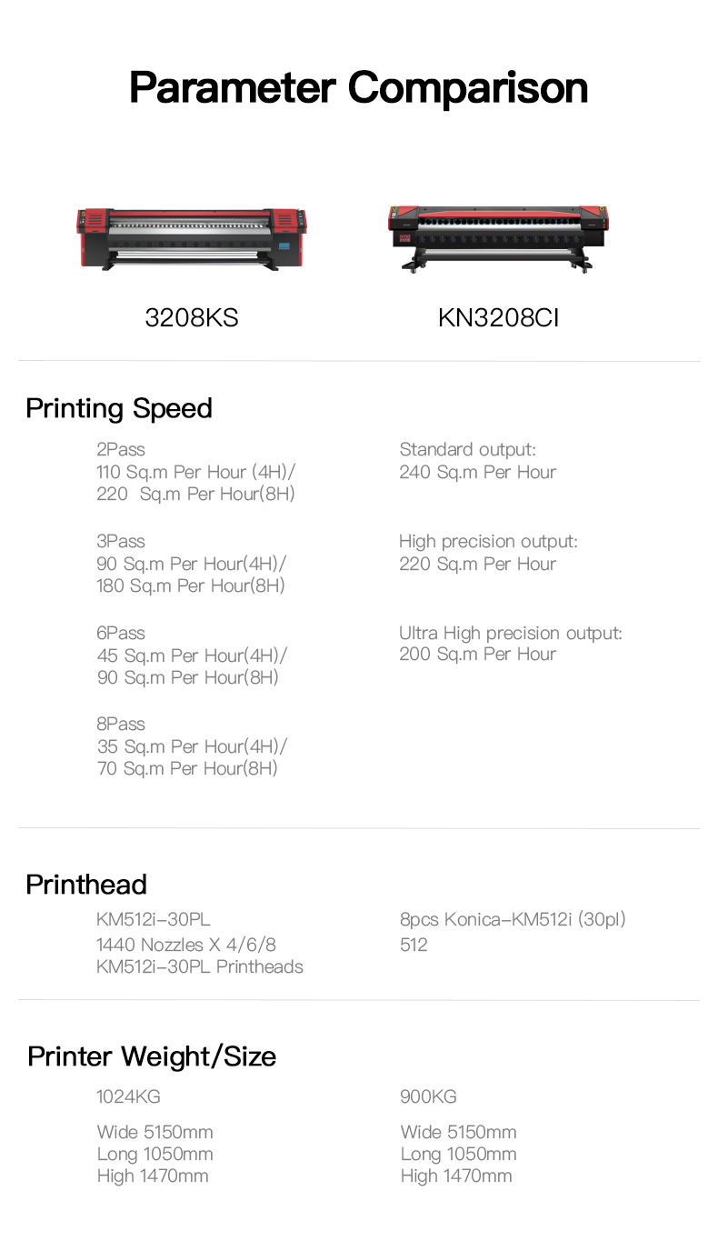 Roll to Roll Poster digital flex banner printing material Ko<i></i>nica 512i printer