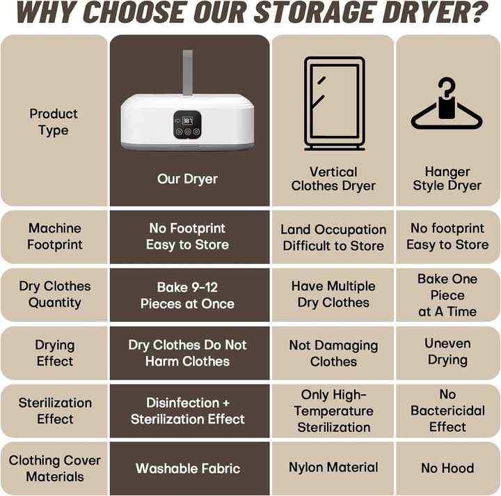 Portable Clothes Dryer - Mini Laundry Dryers with Remote