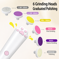 Coupe-ongles et lime à ongles électrique pour bébé en PVC, alimenté par USB, faible bruit, pour nouveau-nés, lime à ongles douce pour usage domestique