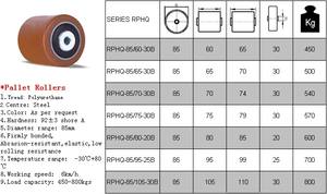 Rueda de 85x100 para OM-PIMESPO-<span class=keywords><strong>FIAT</strong></span> 0009903555, Piezas de Montacargas, Manejo de Materiales, Ruedas de Carga para Transpaleta - Product Image 6