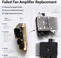 Amplificateur de ventilateur électronique compatible avec Mazda V70, module de commande du ventilateur de refroidissement du radiateur, pièce de rechange pour régulateur de vitesse du ventilateur