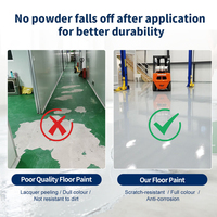Kit de peinture époxy pour sols hospitaliers à base d'eau, anti-corrosion, brillant, auto-nivelant, personnalisé, importé, vente en gros à prix abordable
