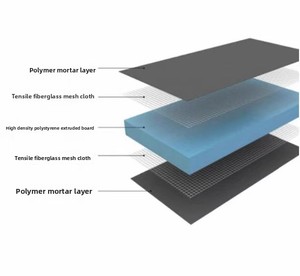 Bọt Hội Đồng Quản trị ép đùn <span class=keywords><strong>Polystyrene</strong></span> XPS underfloor nước nóng cách điện cứng nhắc Hội Đồng Quản Trị - Product Image 4
