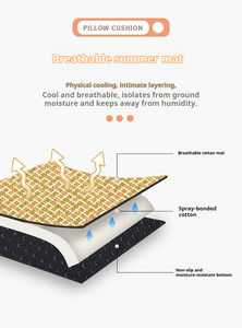 Summer Cooling Pet Bed Fiber Summer Dog and Cat <b>Mat</b> with Rattan Nest <b>Floor</b> Carton Packed Cooling <b>Mat</b> for Pets - Product Image 2