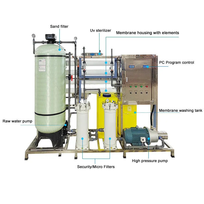 1000LPH海水淡水化ユニット浄水器搭載ro水処理プラント塩水ろ過