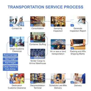 Agent de Transport Chine vers Jakarta Indonésie Fret Aérien Services de Logistique et Transport Express Porte-à-Porte Transitaire - Product Image 5