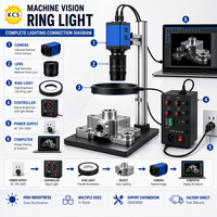 Éclairage Diffusé en Dôme 24V LED Sans Ombre pour Vision Industrielle et Inspection des Surfaces Réfléchissantes
