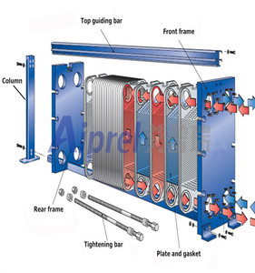 Intercambiador de Calor de <span class=keywords><strong>Placas</strong></span> Vevor Mueller Milk Cip, Doble Radiante, para Pasteurización GEA Paul, Kaori Mfg 10 Coolers - Product Image 3