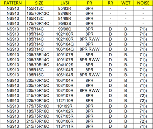 Bonne qualité <span class=keywords><strong>195</strong></span> <span class=keywords><strong>70</strong></span> r15c <span class=keywords><strong>195</strong></span>/70R15C 225/70R15C 225 <span class=keywords><strong>70</strong></span> R15C 225 <span class=keywords><strong>70</strong></span> <span class=keywords><strong>15C</strong></span> pneus fourgon commercial - Product Image 6