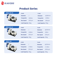 Table inclinable lourde à 5 axes HAOZHI |   Table de positionnement DZDC-350-60/200-557/253-A26W-A/A3 axe A-C compatible FANUC MITSUBISHI KTY84
