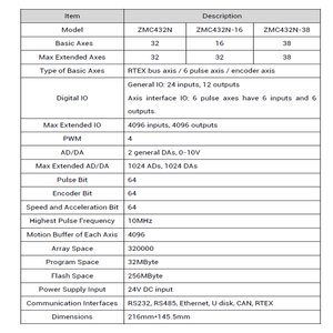 ZMOTION 32 assi EtherCAT Multi-Task <span class=keywords><strong>Motion</strong></span> Controller ZMC432N per applicazioni di automazione per la deposizione di colla atomizzata - Product Image 2