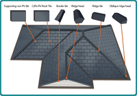 Tuile solaire plate BIPV 10,67-18W à film mince gris, écologique, pour la rénovation de maisons |   Prêt pour le marché européen