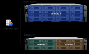 Unité d'extension rackable 12 baies RX1225RP - Product Image 4