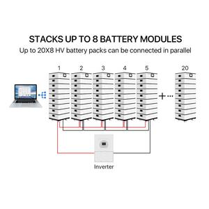 <span class=keywords><strong>400V</strong></span> 고전압 Lifepo4 배터리 15kWh 40kWh HV 태양 에너지 저장 시스템 51.2v 100ah 용 리튬 이온 배터리 스택 - Product Image 4