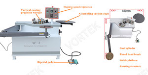 เครื่องปิดขอบอัตโนมัติแบบพกพา Vortek สำหรับงานผลิตไม้อัด ตัดแต่ง ติดกาว 220V/380V/440V 3.4kW รับประกัน 1 ปี - Product Image 6