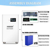 Batterie LiFePO4 HAKADI EU Stock 51.2V 340Ah 17.4kWh avec BMS intelligent JK pour système de stockage d'énergie solaire domestique