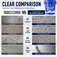 Nouveau produit Revêtement mural extérieur imperméable en granit Résistant aux intempéries Peinture liquide imitation pierre avec texture réaliste