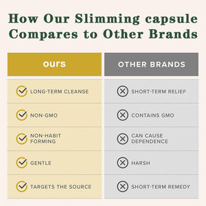 Kapsul detoks penurun berat badan, kapsul penurun berat badan, suplemen pelangsing, kapsul pil penurun berat badan, kualitas tinggi - Product Image 4