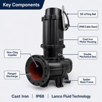 Pompe à eau submersible 1/4 CV 1800 GPH en thermoplastique avec cordon de 10 pieds et drain de 1 pouce pour niveau d'eau basse, idéale pour maison inondée, garage, étang