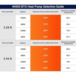Pompe à chaleur pour piscine Varpoolfaye 40000 Btu électrique pour piscines enterrées et hors sol 12000 gallons - Product Image 6
