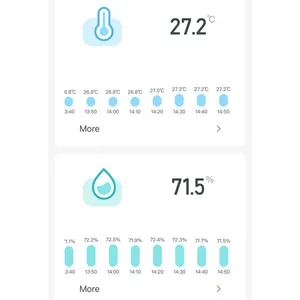 Inkbird sensor de umidade remoto IBS-TH3, sensor de temperatura e umidade remoto sem fio 2.4ghz wifi 24/7 alertas logger de dados