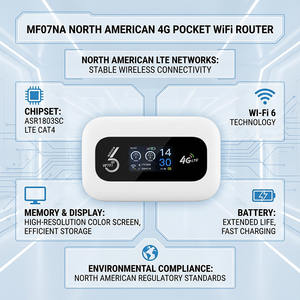 3000mAh Portable 4G Wifi Hotspot USB Type-C Wifi6 <strong>Mini</strong> Pocket Wi-Fi 3G Lte Pocket Mobile Wireless <strong>Router</strong> With Sim Card Slot - Product Image 6