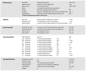 Alphasense二酸化硫黄ガスセンサーSO2-B4 SO2産業用センサー - Product Image 5