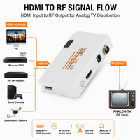 Convertisseur AV Coaxial, boîtier adaptateur, émetteur TV avec télécommande, Mini convertisseur HD vers RF, récepteur TV analogique