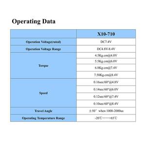 Servo Motor Digital KST X10-710 de 7.5kg con Engranaje Metálico para Planeadores, Robots, UAV, Operación con Tornillos, Voltaje 4.8-8.4V, Modelo RC de Avión - Product Image 5