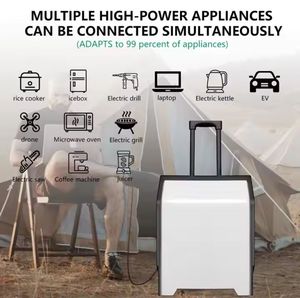 New 3.5KW Portable Charging Stations Fast AC Mobile Ev for <b>Cars</b> Emergency Power Bank System - Product Image 4